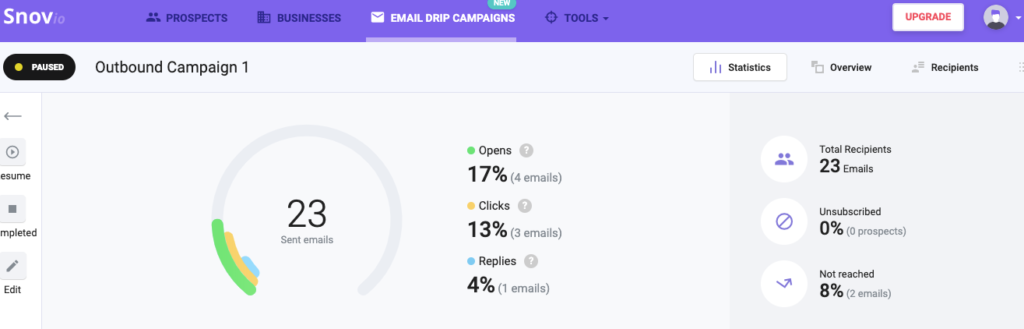 Snovio Prospecting: Outreach Stats