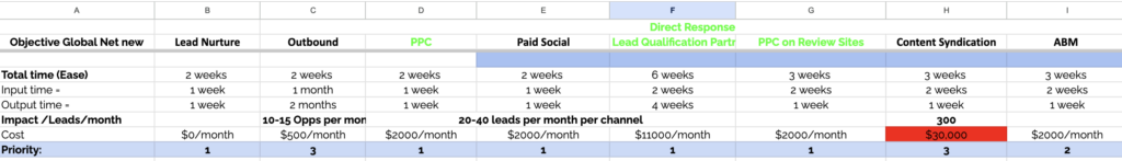 Marketing Channel selection Template