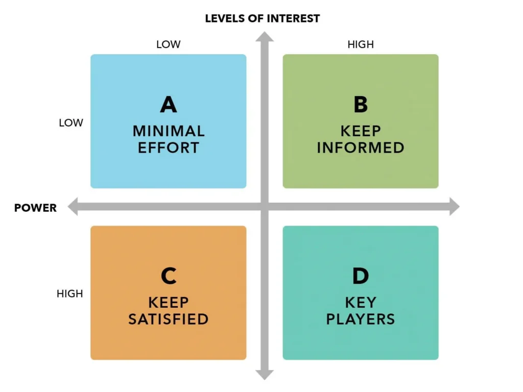 Cybersecurity Is Not a Single-Buyer Decision