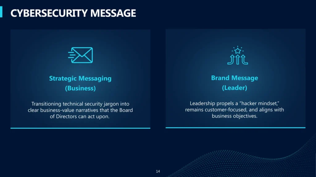 Cybersecurity messaging for CISOs vs CFOs.