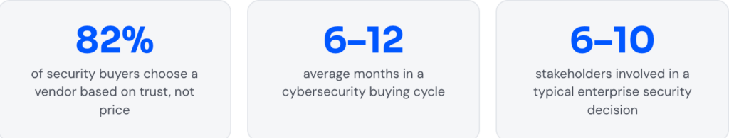 cybersecurity marketing strategy